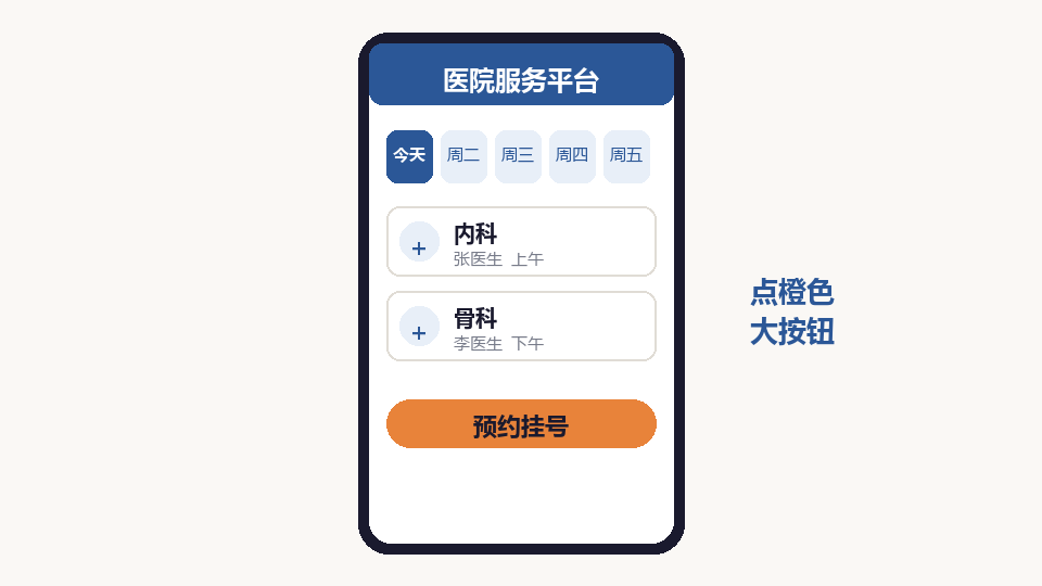 Illustration: a hospital app screen with date chips, department rows, and a large orange appointment button
