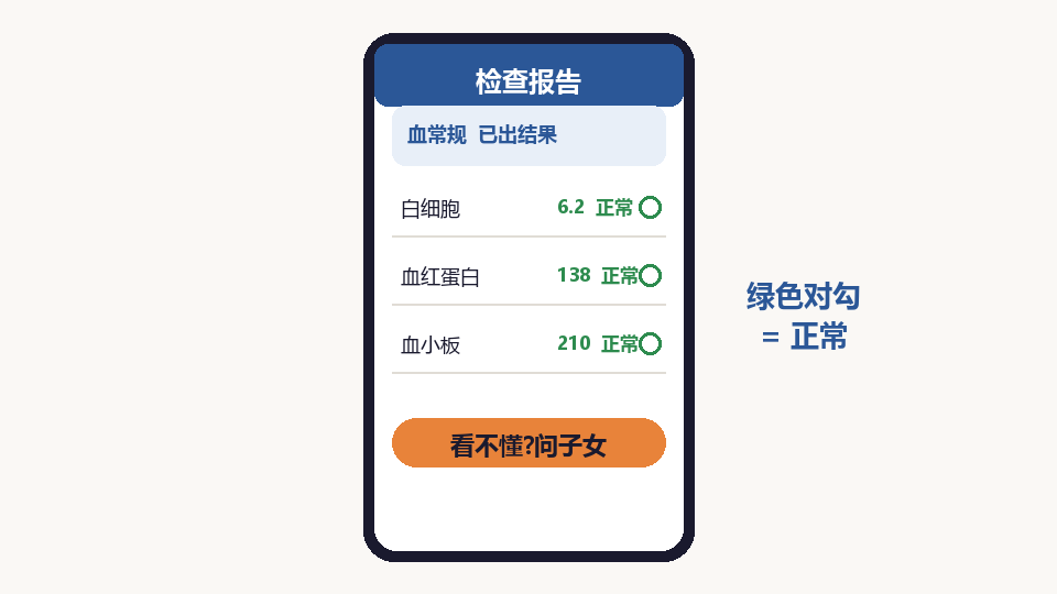 Illustration: a test report screen with three result rows, each marked normal with a green check