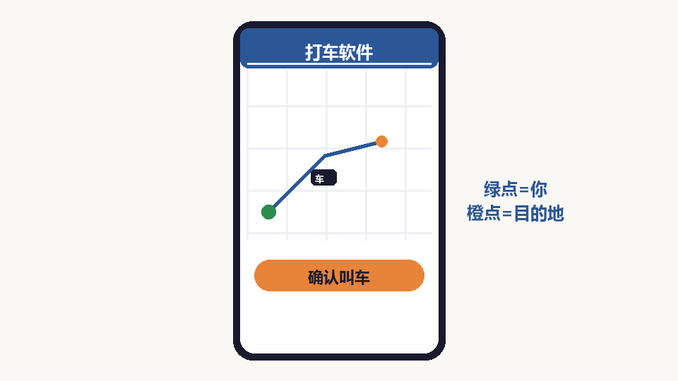 Illustration: a ride-hailing map showing a route from a green pickup dot to an orange destination dot