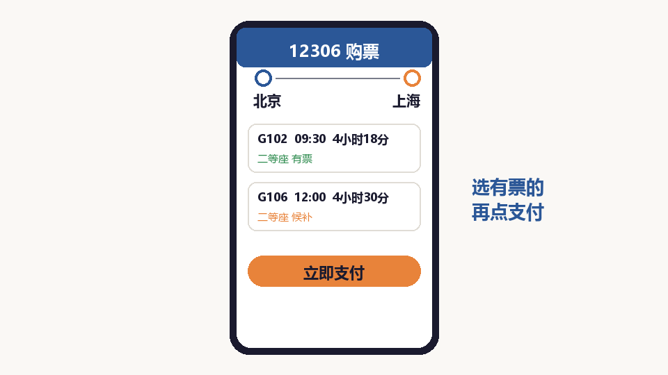 Illustration: a ticket booking screen with a route, two train options, and a large orange pay button