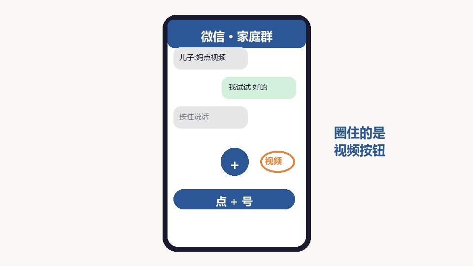 Illustration: a family group chat with message bubbles and a highlighted plus button for video calls